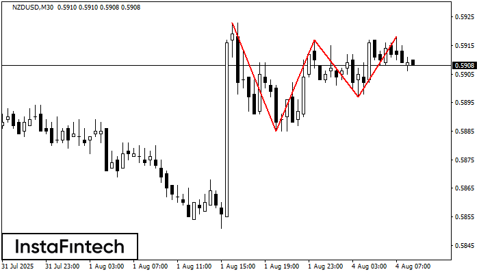 Triple Top NZDUSD M30