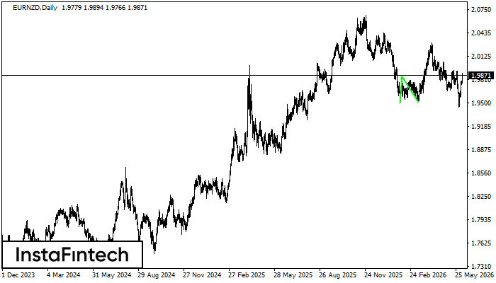 Double Bottom
