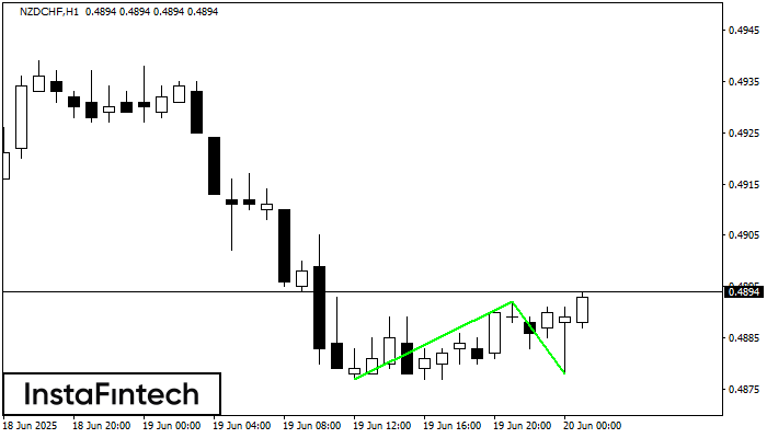Double Bottom NZDCHF H1