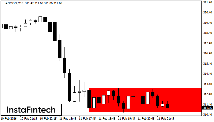 Medved&iacute; obdĺžnik