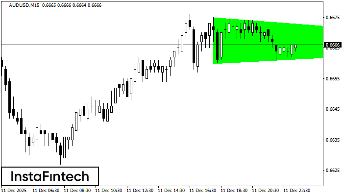 Segitiga Simetris Bullish