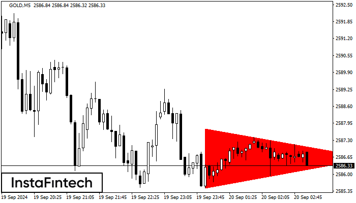 Segitiga Simetris Bearish