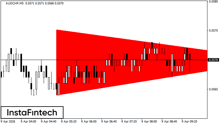 Медвежий симметричный треугольник