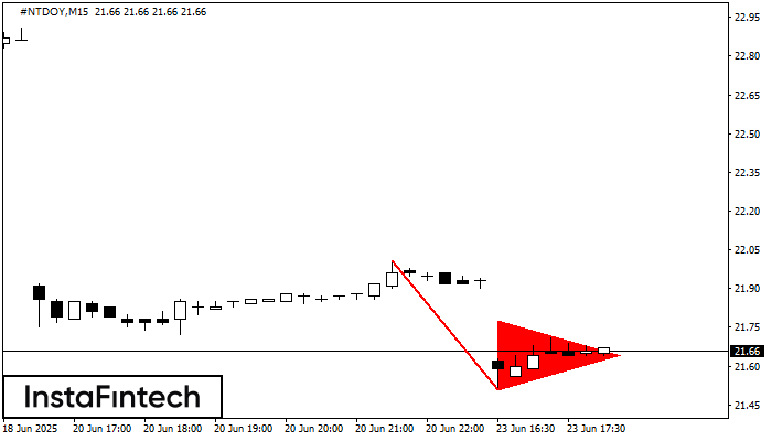Bearish pennant #NTDOY M15