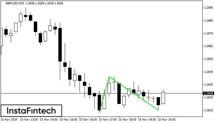 Double Bottom