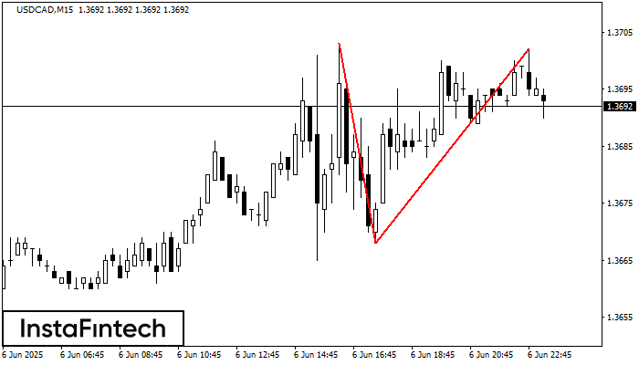 Double Top USDCAD M15