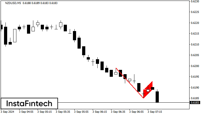 Bearish Flag NZDUSD M5