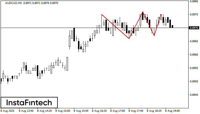 Тройная вершина AUDCAD M5