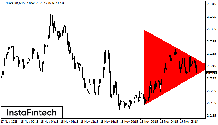 Segi Tiga Simetri Menurun GBPAUD M15