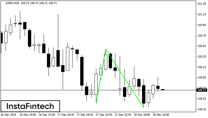 Đ&aacute;y đ&ocirc;i