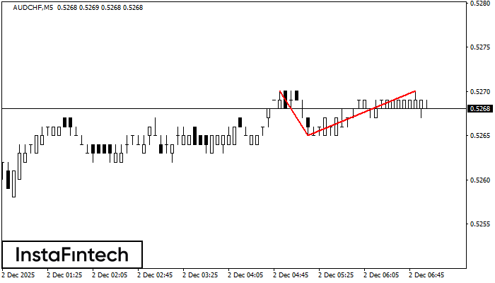 Двойная вершина