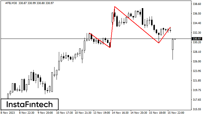 ������ � ����� #FB M30