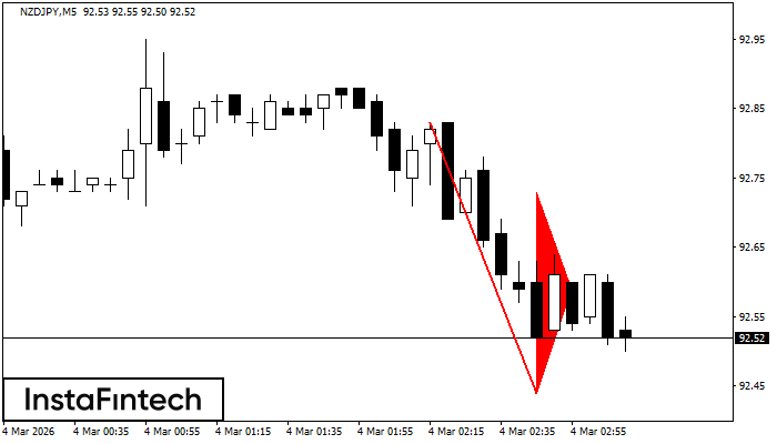Medvěd&iacute; praporek