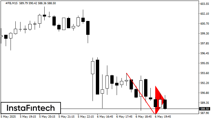 Bearish pennant #FB M15
