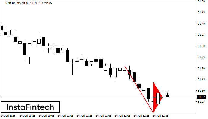 Медвежий вымпел