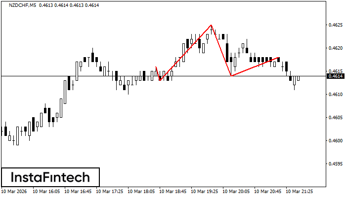 Глава и рамене