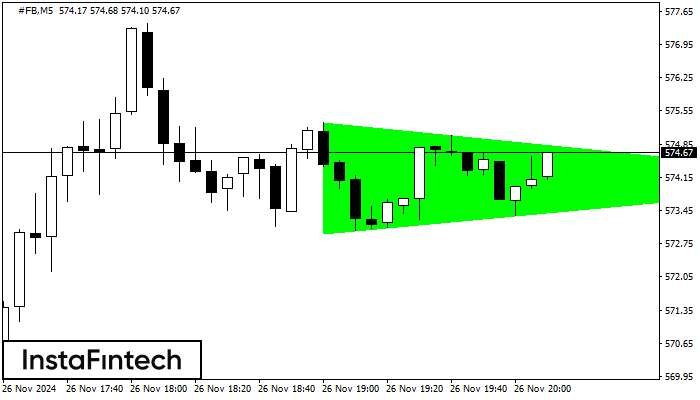 Bullish Symmetrical Triangle