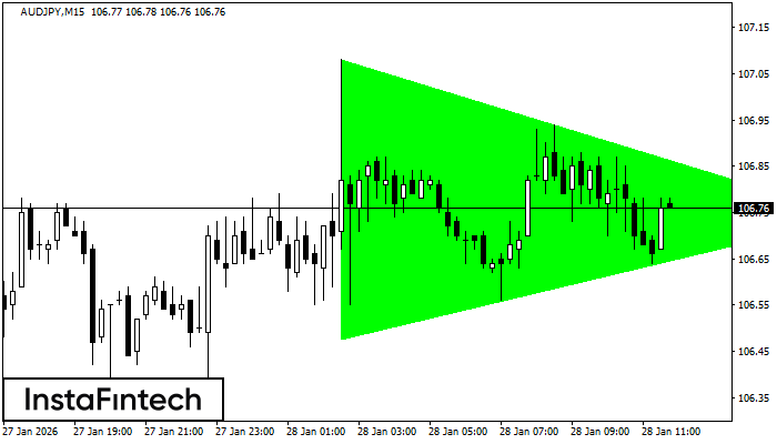 Bullisches symmetrisches Dreieck