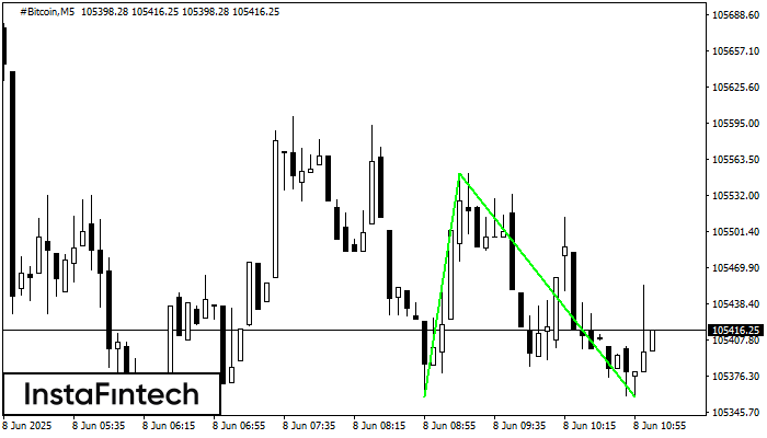 Double Bottom #Bitcoin M5