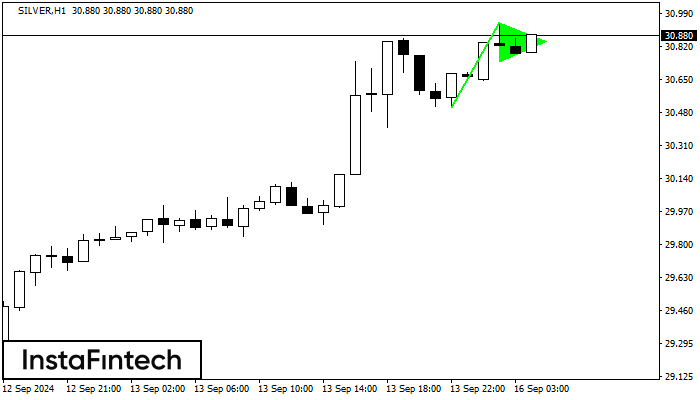 Bullish pennant SILVER H1