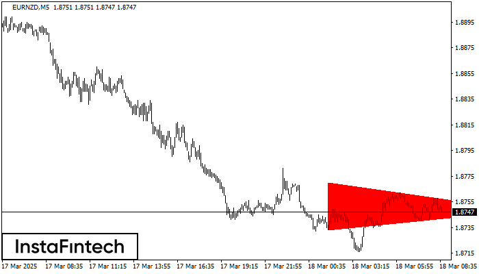 Медвежий симметричный треугольник EURNZD M5