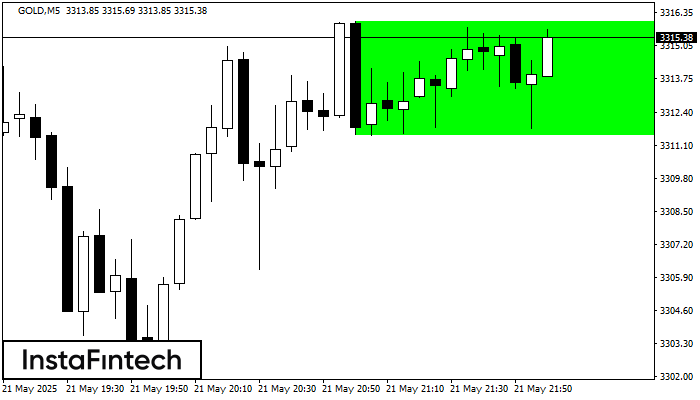 বুলিশ রেক্ট্যাঙ্গেল GOLD M5