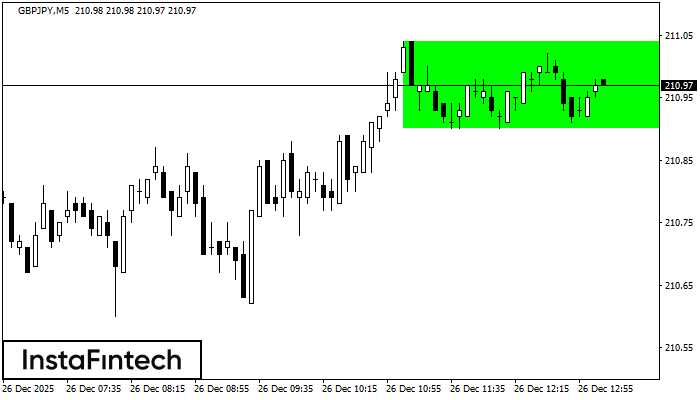 Бичи правоъгълник