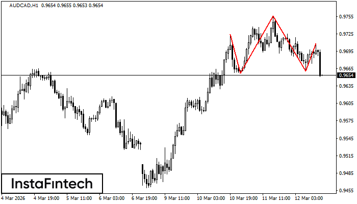 Глава и рамене