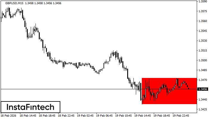 Rettangolo Ribassista