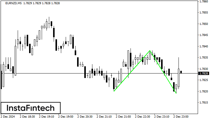 Double Bottom