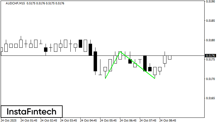 Double Bottom