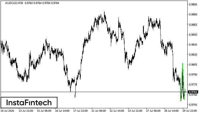 Double Bottom