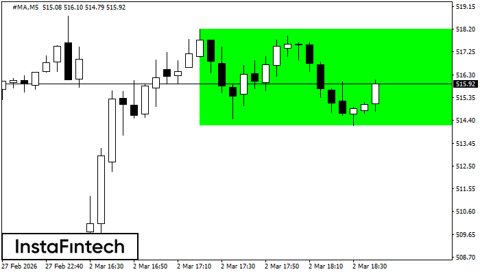 Rect&aacute;ngulo Alcista