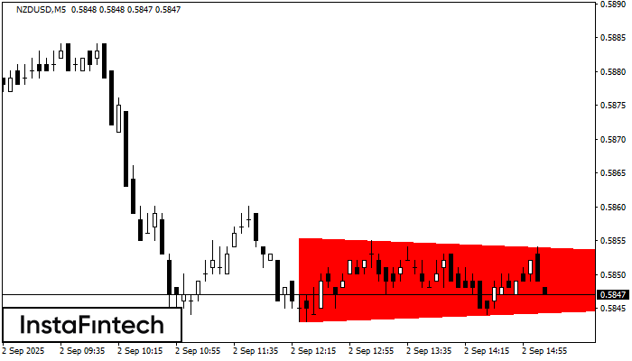 Медвежий симметричный треугольник NZDUSD M5