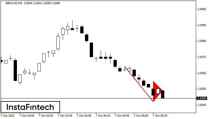 Pennant Aliran Menurun GBPAUD M5
