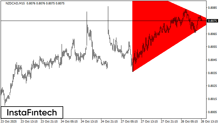 Segitiga Simetris Bearish