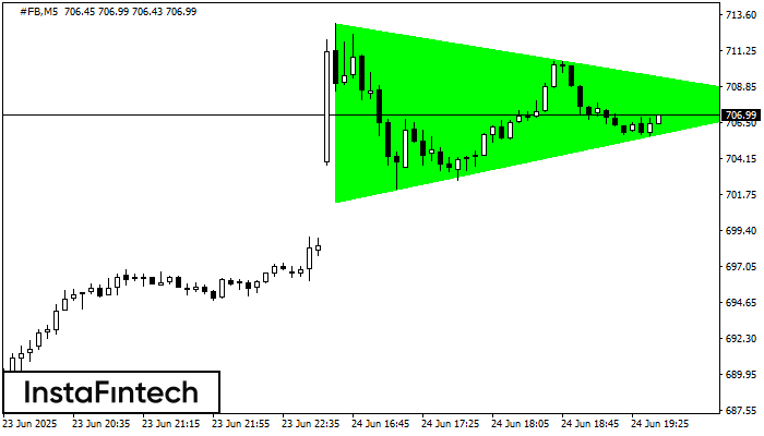 Bullish Symmetrical Triangle #FB M5