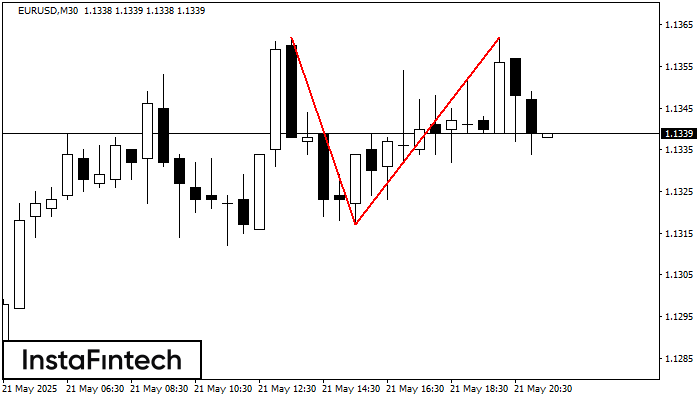 Double Top EURUSD M30