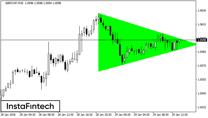 Tri&aacute;ngulo Sim&eacute;trico Alcista