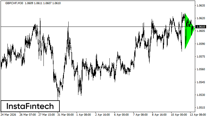 Бычий симметричный треугольник