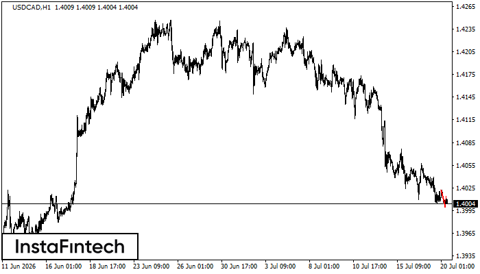 Bearish Flag