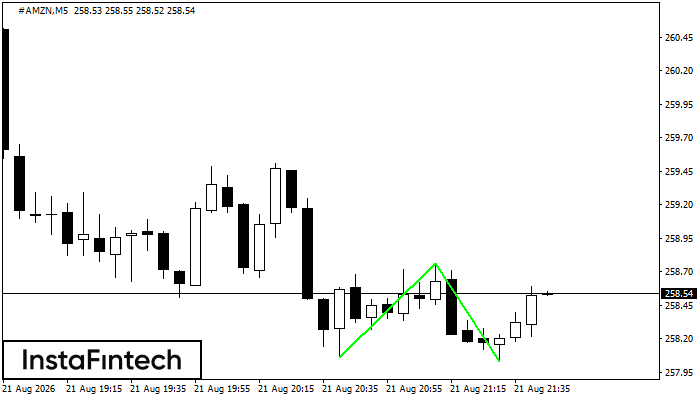 Double Bottom