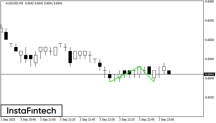 Double Bottom AUDUSD M5