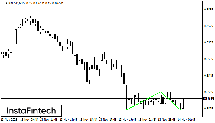 Double Bottom AUDUSD M15