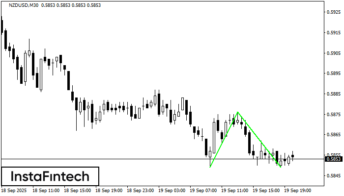 Double Bottom NZDUSD M30