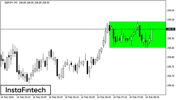 बुलिश आयत