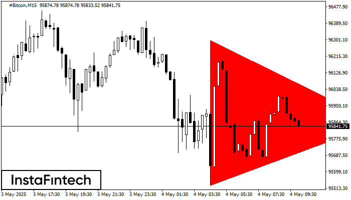 Bearish Symmetrical Triangle #Bitcoin M15