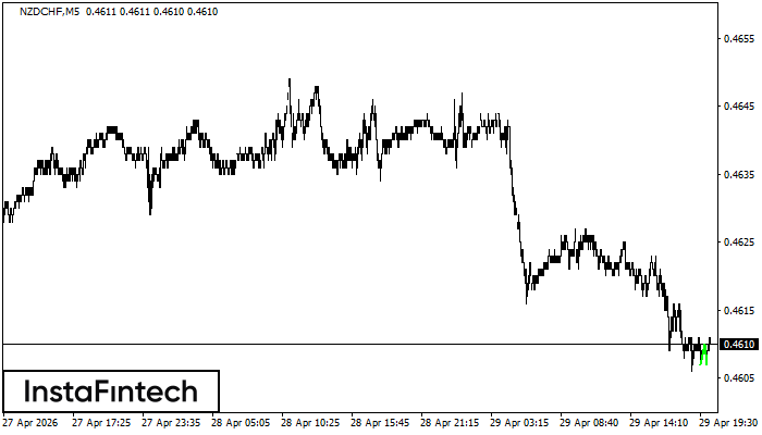 Двойно дъно