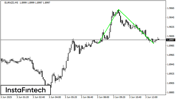 Double Bottom EURNZD M5