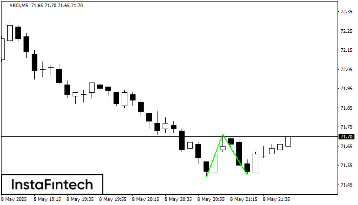 Double Bottom #KO M5